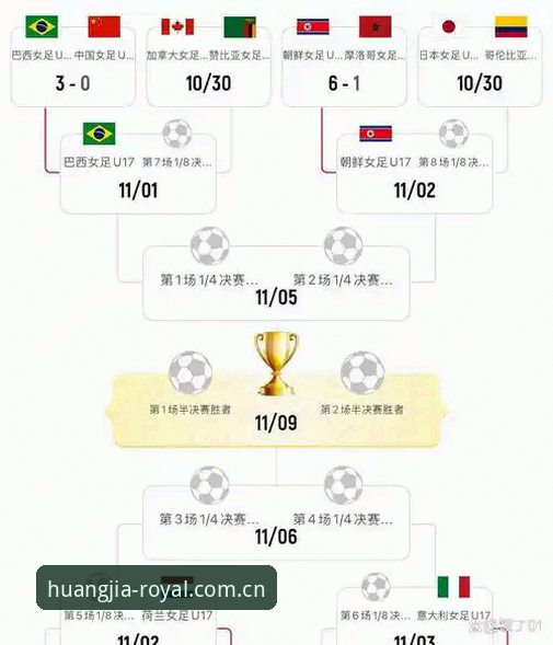 皇家国际APP U17世界杯抽签结果实用解读:中国男女足分组形势与观赛必备知识